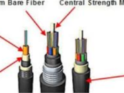 The Ultimate Guide to Na zewnątrz Fiber Cable: Enhancing Network Connectivity in Any Environment